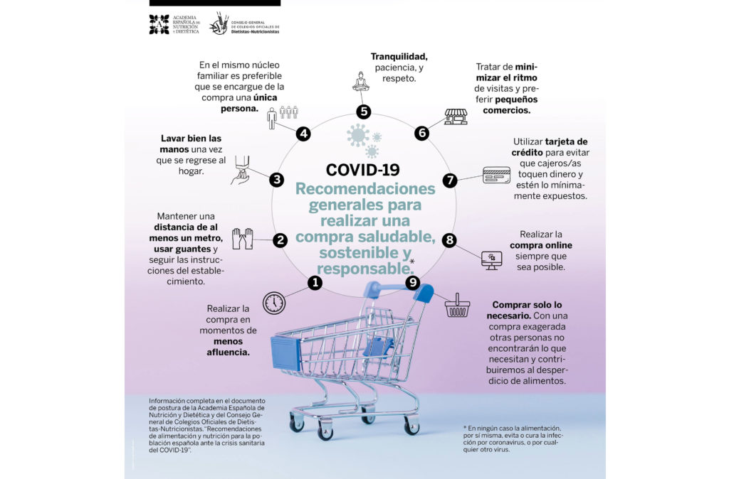 COVID-19 Recomendaciones generales para realizar una compra saludable, sostenible y responsable.