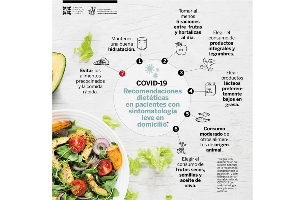 COVID-19 Recomendaciones dietéticas en pacientes con sintomatología leve en domicilio.